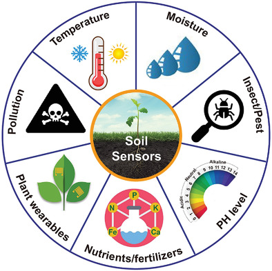 Soil Sensor Node